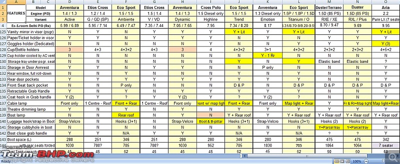 Features comparison of Crossovers under Rs 10 lakhs-7.jpg