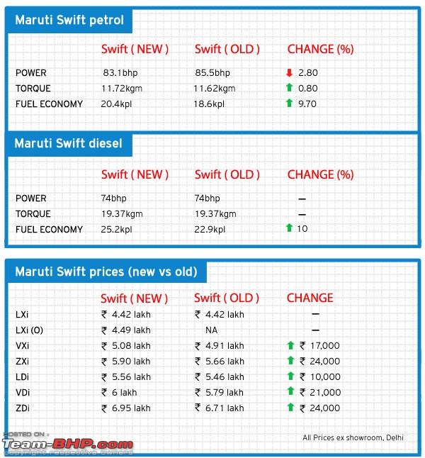 2014 Suzuki Swift Facelift Revealed-price.jpg
