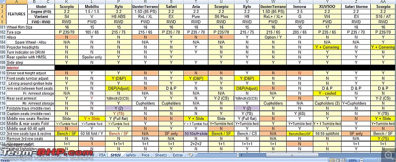 Compared! MUVs & SUVs from the 7 - 14 lakh price range-s5.jpg