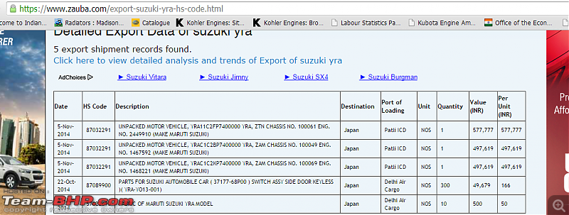 Rumour: Maruti Suzuki developing YRA B+ segment hatchback-suzuki-yra.png