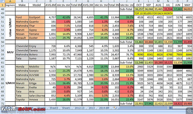 October 2014 : Indian Car Sales Figures & Analysis-o3.jpg