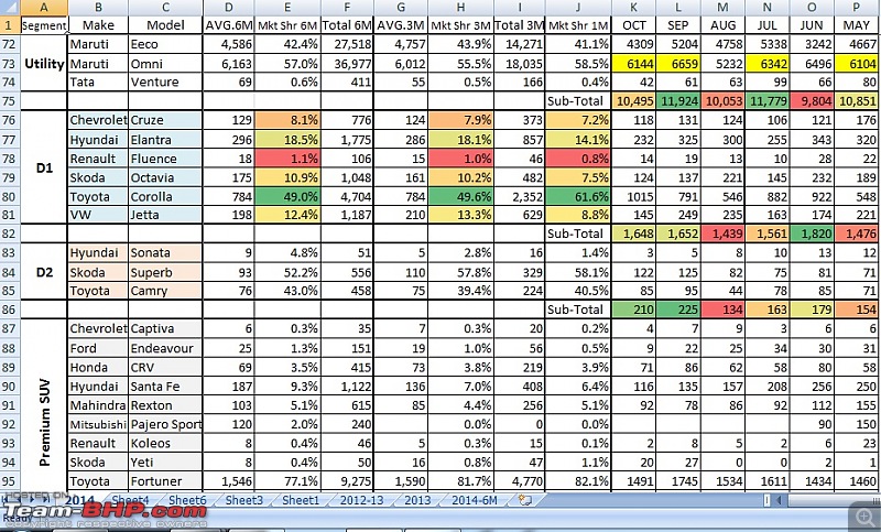 October 2014 : Indian Car Sales Figures & Analysis-o4.jpg