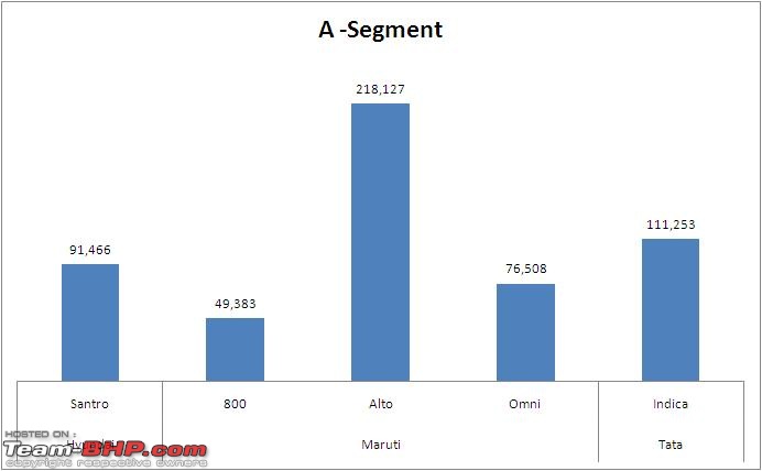 Indian Car Sales Figures and Analysis-asegment.jpg