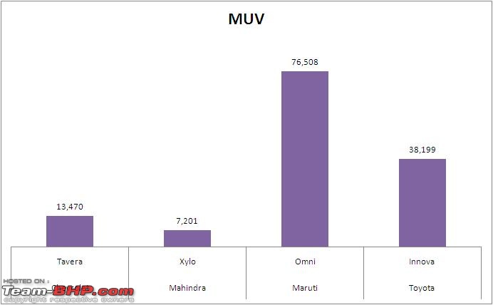Indian Car Sales Figures and Analysis-muvs.jpg