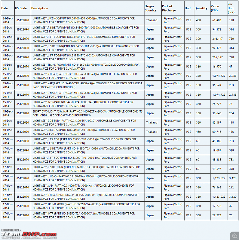 The 2015 Honda Jazz (3rd-gen)-jazz-light.png