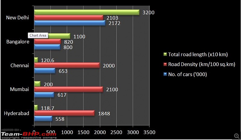 Delhi: More cars than Bangalore, Chennai & Mumbai combined!-capture.jpg