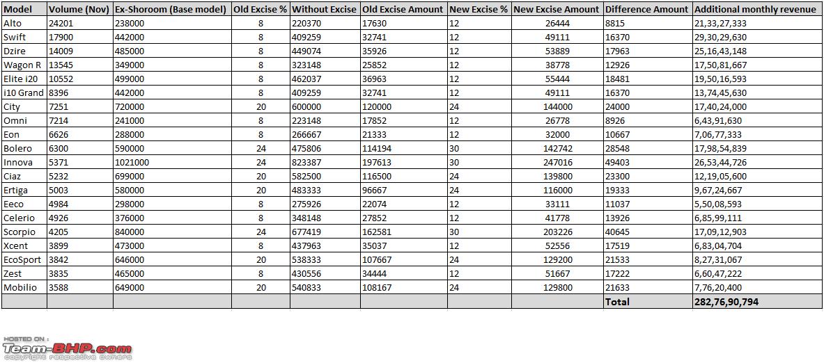 Excise Duty Rate Chart Year Wise