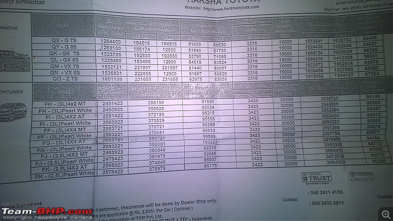 2015: The updated Innova and Fortuner (now with a 2.5L variant)-wp_20150107_18_30_34_pro.jpg