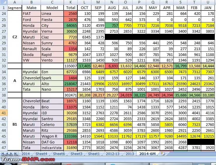 December 2014 : Indian Car Sales Figures & Analysis-2.jpg