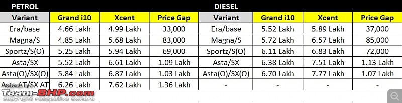 Sibling Rivalry: The price difference between Hatchbacks & Compact Sedans-hyundai.jpg