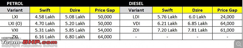 Sibling Rivalry: The price difference between Hatchbacks & Compact Sedans-maruti.jpg