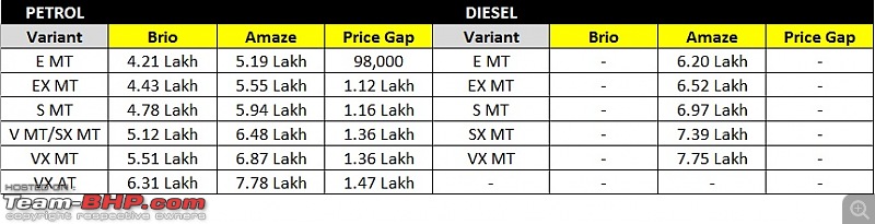 Sibling Rivalry: The price difference between Hatchbacks & Compact Sedans-honda.jpg