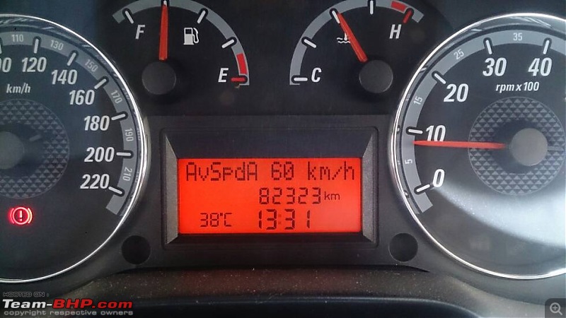 What is your Actual Fuel Efficiency?-1425875933183.jpg