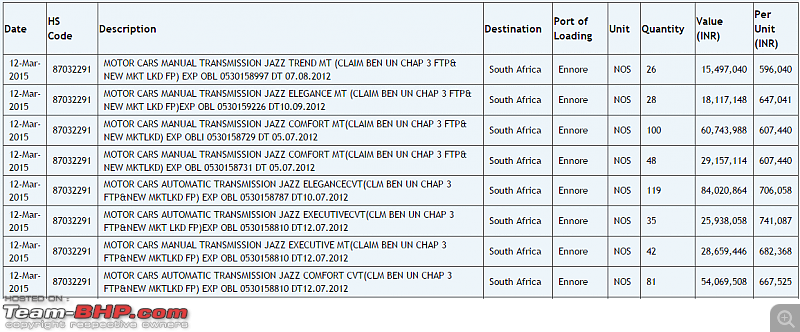 The 2015 Honda Jazz (3rd-gen)-jazz_export_sa.png