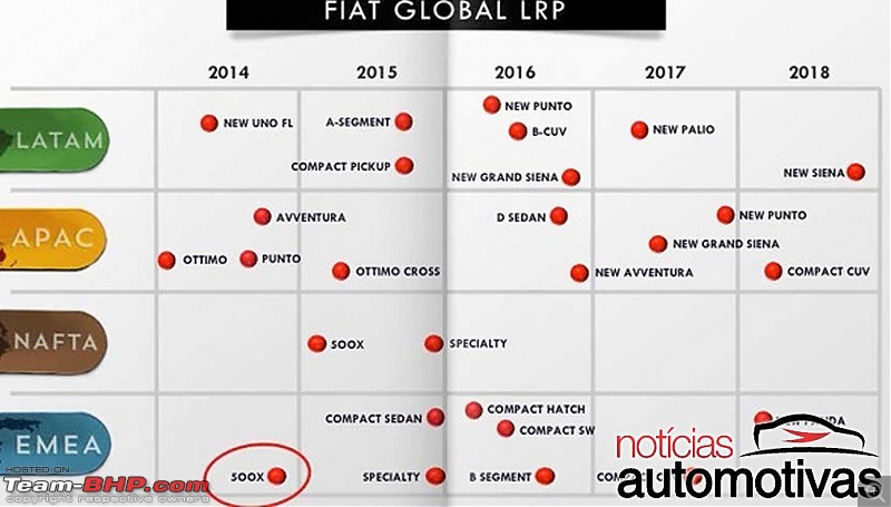 Fiat's India strategy revealed-fiatplanosfuturos11.jpg