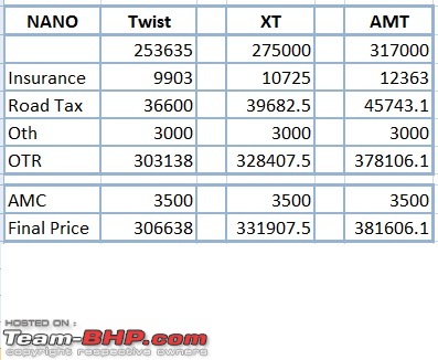 PICS: Tata begins testing Nano Twist Active AMT-nanoblr-prices.jpg