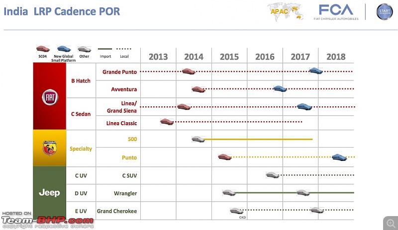 Fiat's India strategy revealed-fiatjeepproductplanforindia.jpg