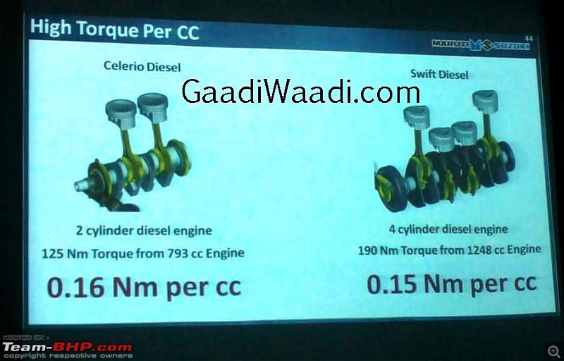 Maruti Celerio to get 800 cc diesel engine. EDIT: Now launched!-maruticeleriodieseldetails7.jpg