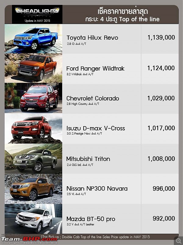New Toyota Fortuner caught on test in Thailand-imageuploadedbyteambhp1433079635.659618.jpg