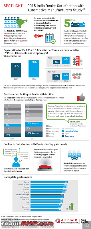 Average Sales / Dealership : Indian Car Manufacturers-image005.png