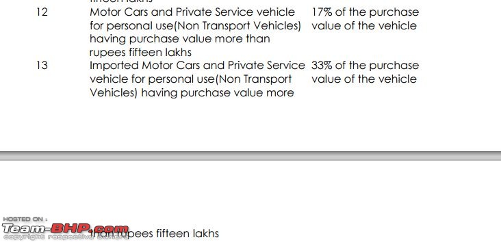 Jan 2014: Road Tax hiked in Kerala-mvd.jpg