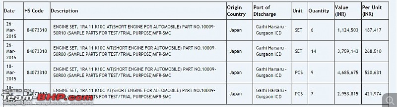 Rumour: Maruti Suzuki developing YRA B+ segment hatchback-capture.jpg