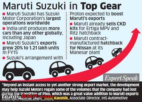 Rumour: Maruti Suzuki bets big on Swift LHD exports-1.jpg