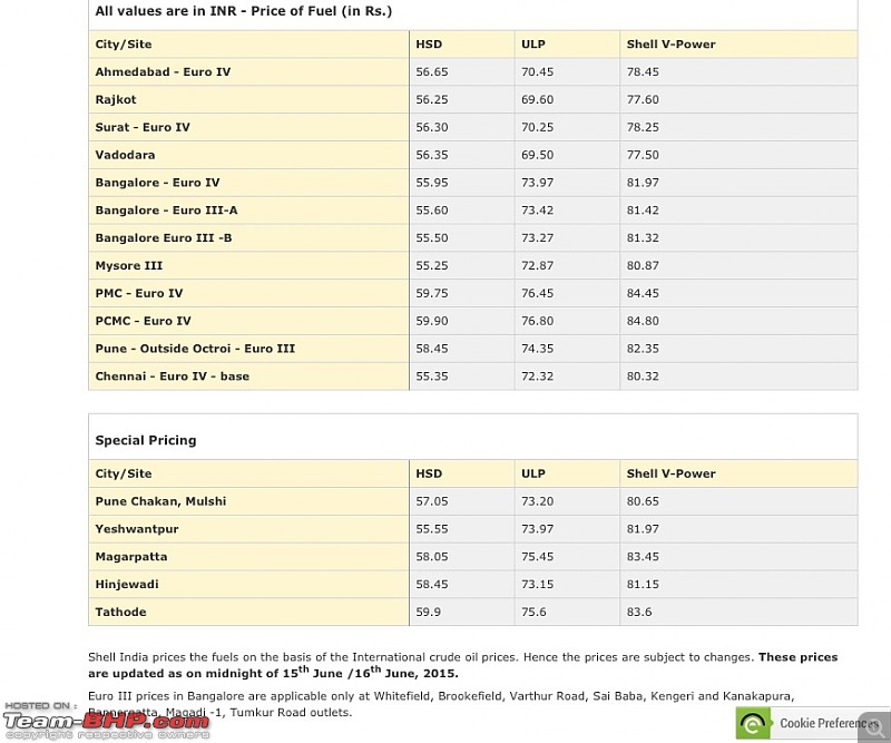 Shell in India (fuel, lubes, outlets)-image.jpg