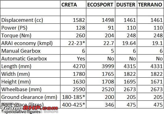 Hyundai ix25 Compact SUV caught testing in India. EDIT: Named the Creta-img20150612wa0004.jpg