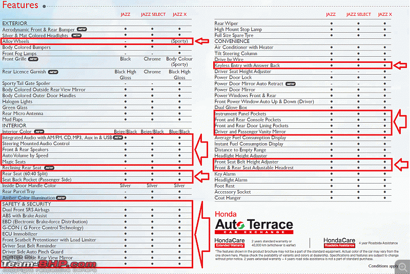 The 2015 Honda Jazz (3rd-gen)-untitled.gif