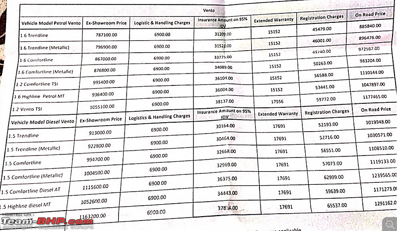 2015 Volkswagen Vento Facelift : A Close Look-screen-shot-20150629-6.02.03-pm.png