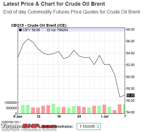The Official Fuel Prices Thread-brent1.jpg