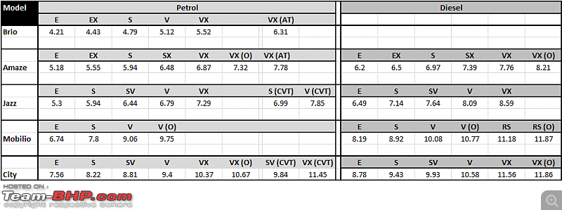 The 2015 Honda Jazz (3rd-gen)-jazz.png