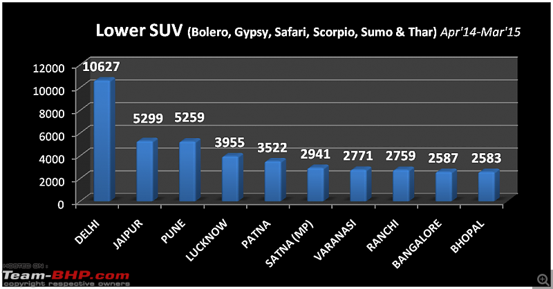 Battle of the Cities! City-wise car sales data-lower-suv.png