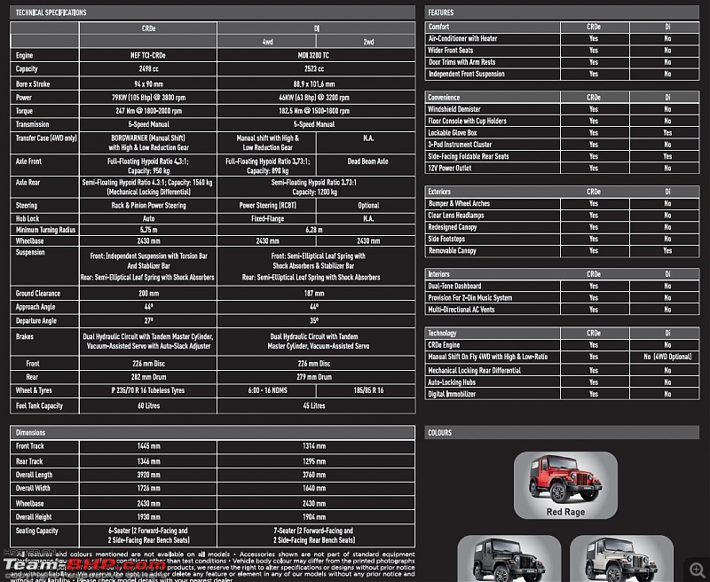 2015 Mahindra Thar Facelift : A Close Look-specs.jpg