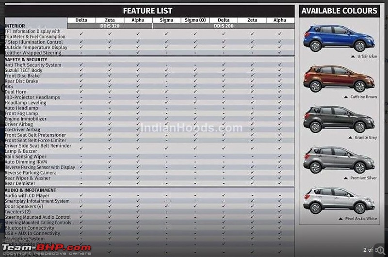 The Maruti S-Cross. (Details released: Page 38)-capture.jpg