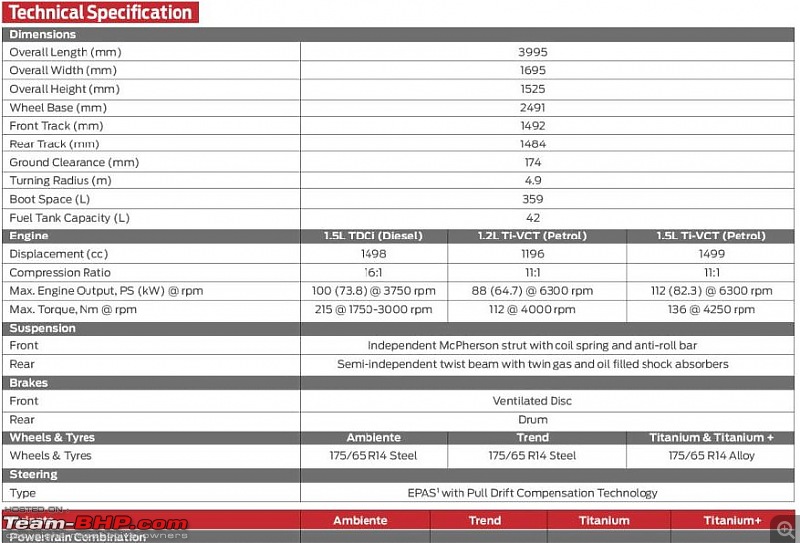 Ford Figo-based compact sedan - The Aspire-tech-specs.jpg