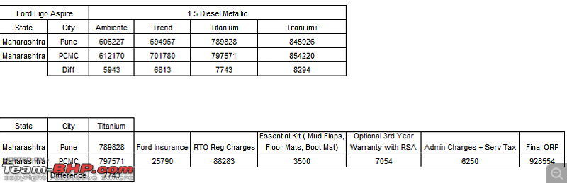 Ford Figo-based compact sedan - The Aspire-orp-ffa.png