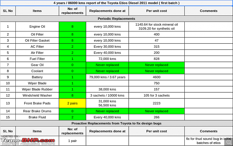 Spare Part Price List of cars that are sold here-planned.png