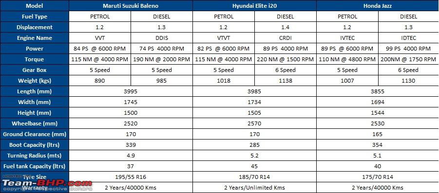 Baleno Size Chart