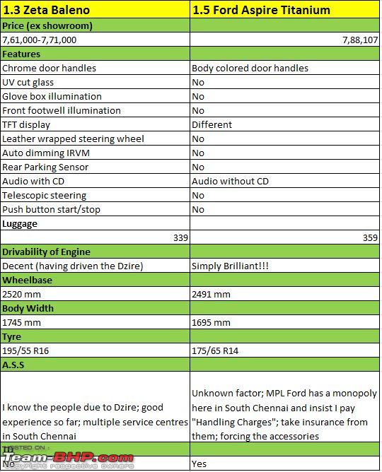 Baleno Size Chart