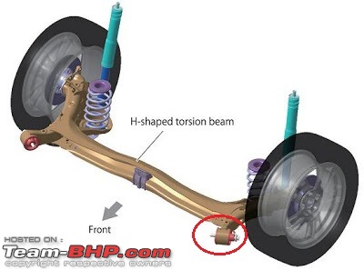 Ford recalls 16,444 units of EcoSport over twist beam issue-torsionbeam.jpg