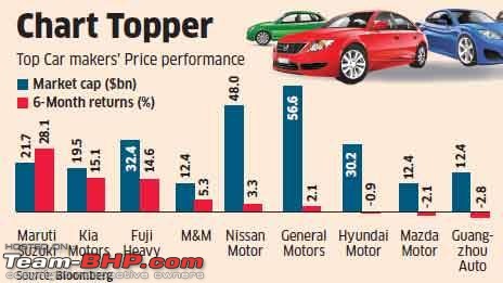 Maruti Suzuki to shift focus on 'higher-end cars' as small car market  shrinks