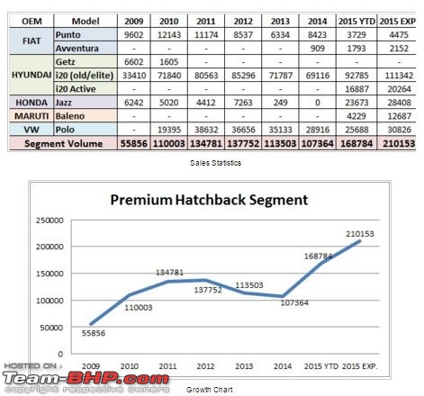 The True "Premium" Hatchbacks-capture.jpg