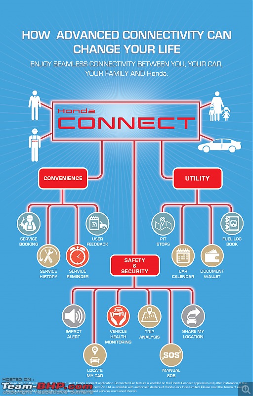 Honda India launches mobile app & communication device - Honda Connect-honda-connect-infographic-colour.jpg