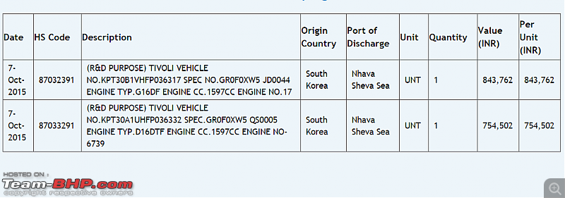 The Mahindra XUV300, aka Ssangyong Tivoli. Edit: Launched @ 7.9 lakhs-ssangyong.png