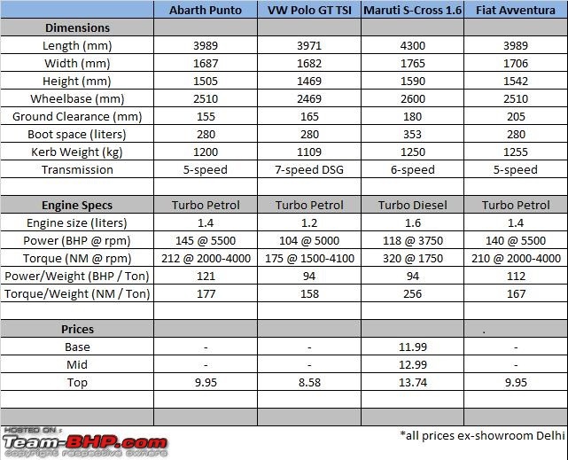 The Maruti Baleno RS: 1.0L turbo-petrol engine. EDIT: Launched at Rs. 8.69 lakh-bhpton.jpg