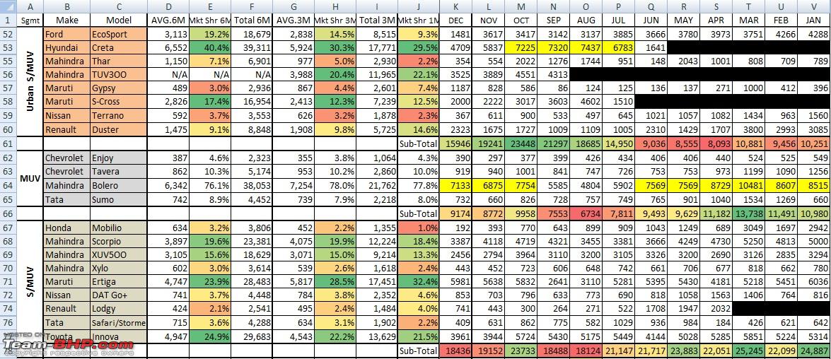 Indian Standard Lux Level Chart