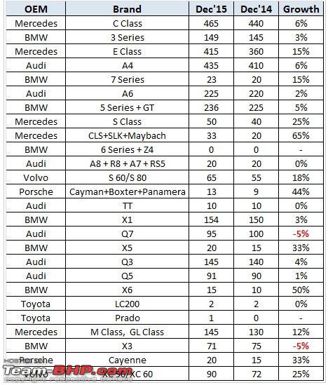 Lux Level Chart As Per Indian Standard