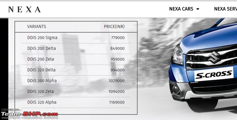 Maruti slashes S-Cross prices by up to Rs. 2.05 lakhs!-nexa.jpg